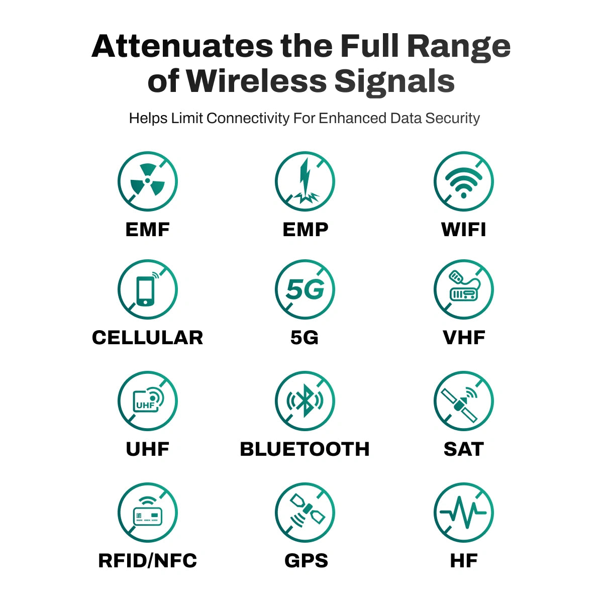 Ultra Armor Faraday ConcealShield Travel Bag Attenuates the Full Range of Wireless Signals 